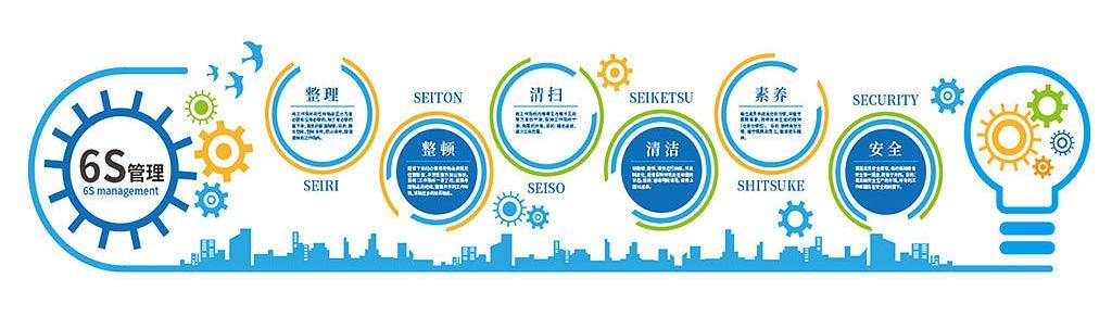 华美科技开展“6S百日焕新”活动